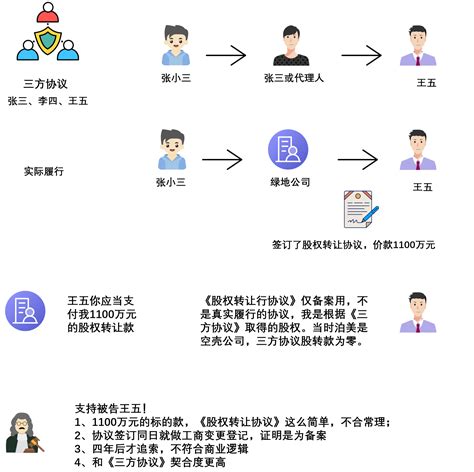 股权转让协议没签好，差点损失上千万 知乎