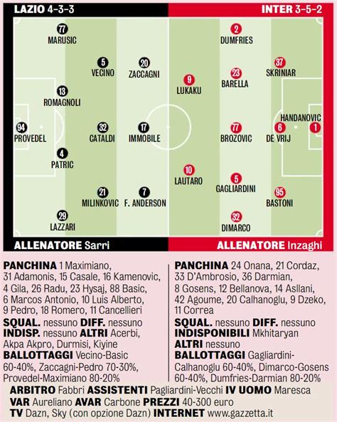 Inter Story On Twitter Perkiraan Starting XI Lazio Inter