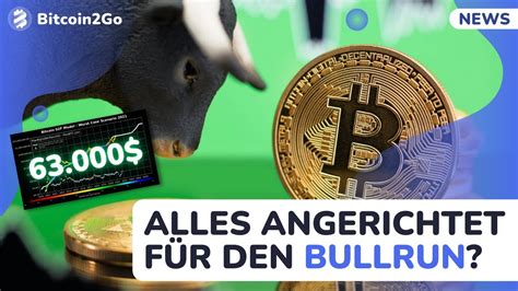 Bitcoin Kurs Krypto Markt Ausblick Alles angerichtet für den