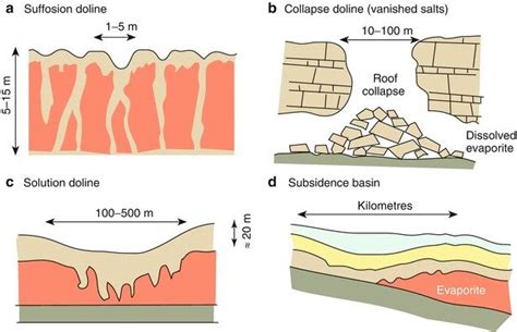 Pin By Antonija Samobor On Geology My Love Roof Collapsing