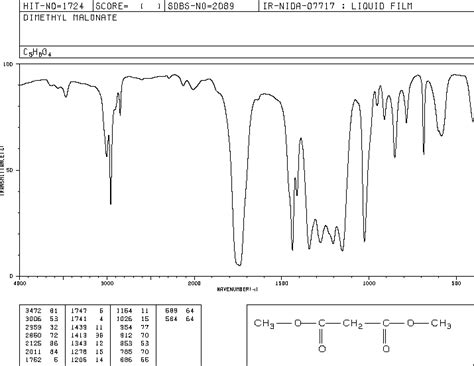 Dimethyl Malonate108 59 8 Ir Spectrum