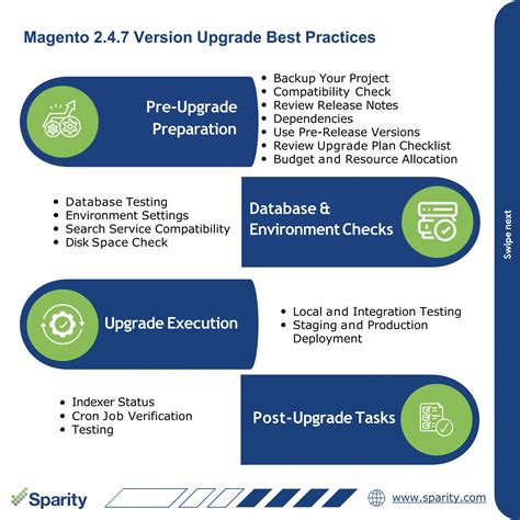 Magento 2.4.7 Version Upgrade Best Practices 2 (1).pptx