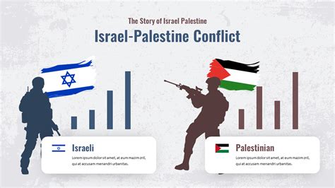 La Historia De La Guerra Entre Israel Y Palestina Plantillas Ppt Modernas