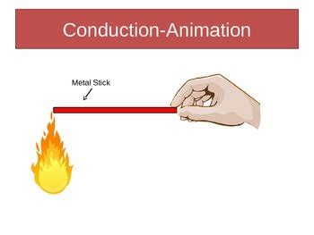 Heat Conduction Animation