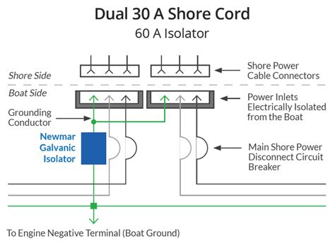 Galvanic Isolators Newmar Dc Power Onboard