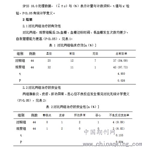 系统性评价α 硫辛酸联合甲钴胺治疗糖尿病周围神经病变的有效性及安全性 中国期刊网