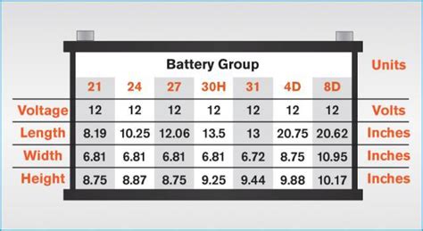 Battery Size Chart 12v