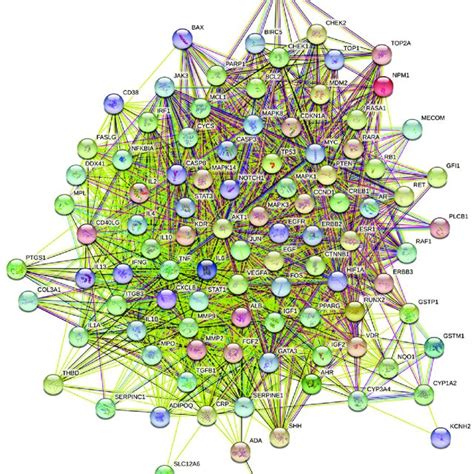 Protein Protein Interaction PPI Network Of Drug And Disease