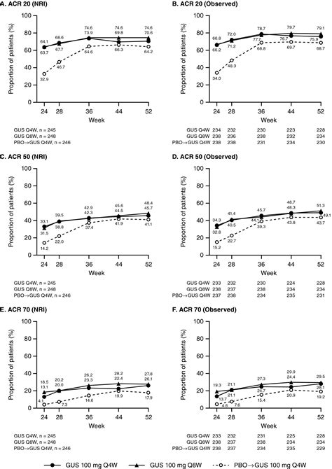 Efficacy And Safety Of Guselkumab An Interleukin‐23p19 Specific Monoclonal Antibody Through