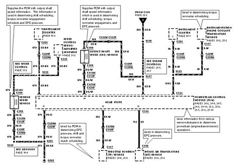 4r100 Transmission Wiring Harness Diagram