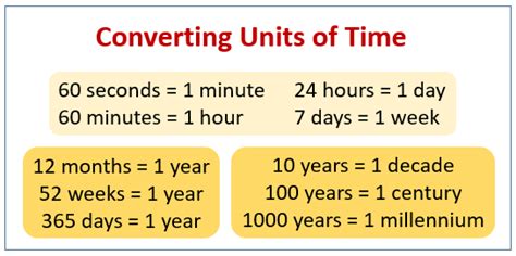 Second To Hour Conversion Formula