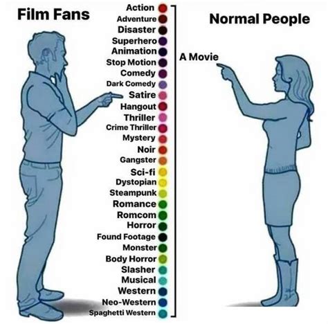 Memes For Movie Fans Fun