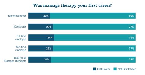 Massage Therapy Industry Fact Sheet Amta