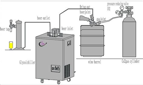 Glycol Chiller | Glycol Beer Chiller System - Lando Water Chillers