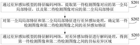 图像差异检测方法、装置、设备、存储介质和程序产品与流程