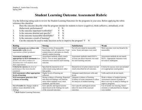 Self Assessment Rubric