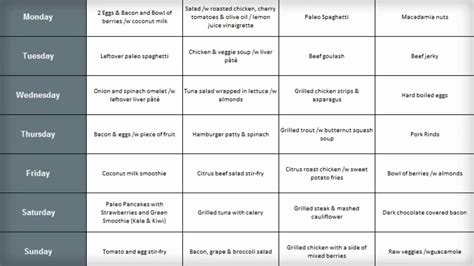 Ultimate Paleo Diet Meal Plan | 14 Day Meal Plan and Cookbook ...