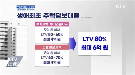 아파트 매매잔금대출 투기과열지구지역 주택담보대출 Ltv 규제완화 A2