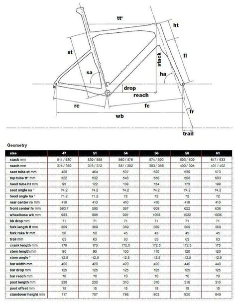 Bmc Sizing Chart