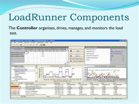 Ppt Introduction To Performance Testing Powerpoint Presentation Free