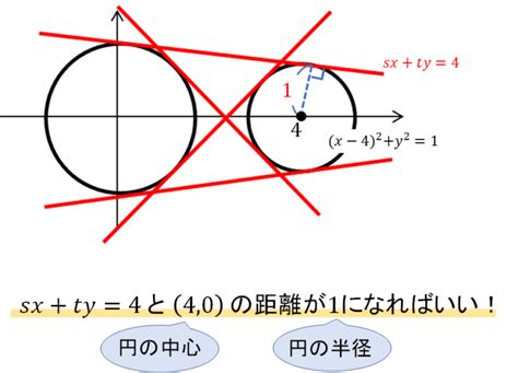 2つの円の共通接線（方程式）の求め方をイチから解説！ 数スタ