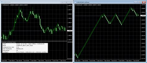 Live Renko Charts For Mt4mt5 Quantum Trading Indicators For Metatrader 4