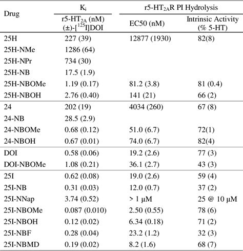 Table From Molecular Interaction Of Serotonin Ht A Receptor