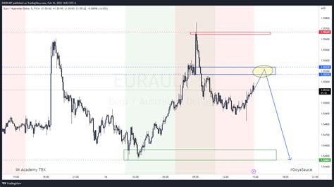 FX EURAUD Chart Image By DAVIDJ87 TradingView