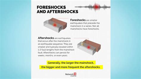 What causes earthquakes and what are its effects