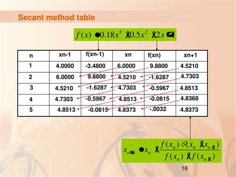 PPT Numerical Methods Root Finding Secant Method Modified Secant