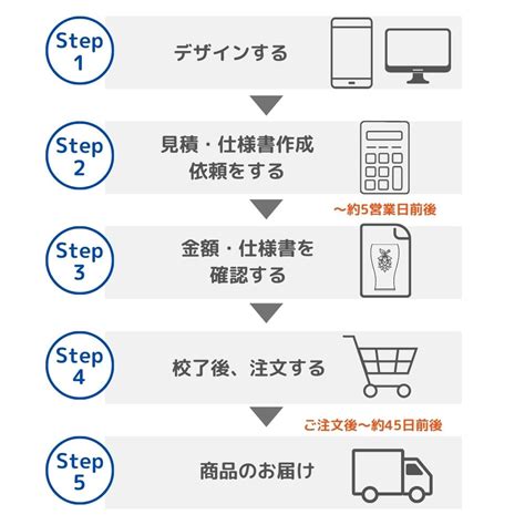 ご利用ガイド｜名入れスルー