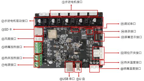 基于 NXP i MX RT1050 的 3D 打印机方案 知乎