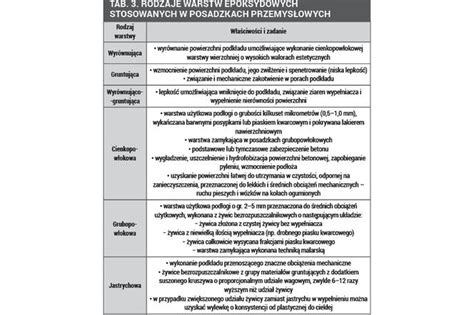 Betonowe posadzki przemysłowe w halach Jak wzmocnić wierzchnią warstwę