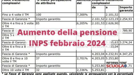 Pensioni Di Febbraio 2024 Cambia Lirpef Ecco Di Quanto Aumentano