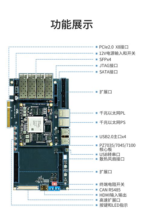 璞致pz7045开发板zynq7035 45 100xilinx Fpga开发板产品中心璞致电子科技上海有限公司