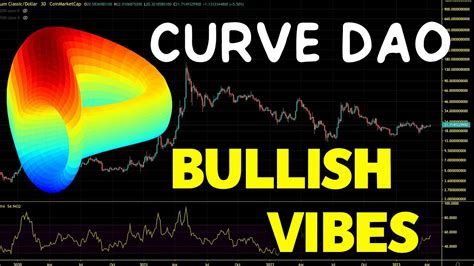 Curve DAO Token CRV Ready For Bear Market Altcoins Season CRV Price