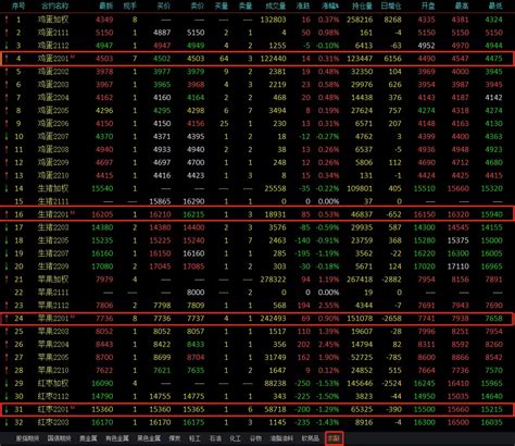 期货合约太多不知道交易哪个？找到期货主力合约至关重要 市场参考 金十数据