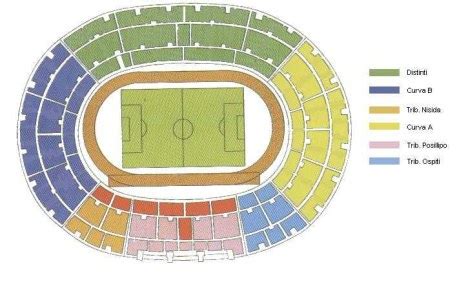 Abbonamenti Ssc Napoli Settori Stadio San Paolo Curve Tribune Distinti