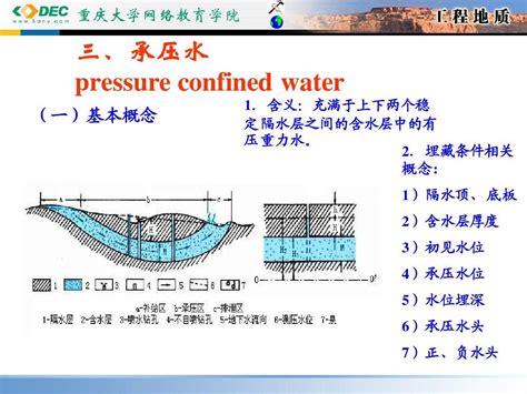 承压水 Word文档在线阅读与下载 免费文档