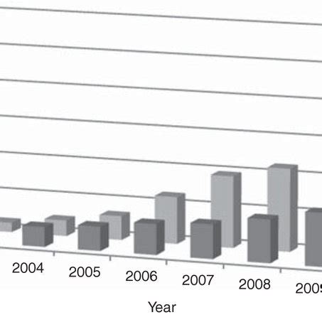 Trends In 3DEM The Cumulative Number Of Released Maps In The EMDB And