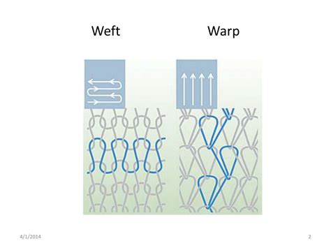 Ppt Warp Knitting Basics Powerpoint Presentation Free Download Id
