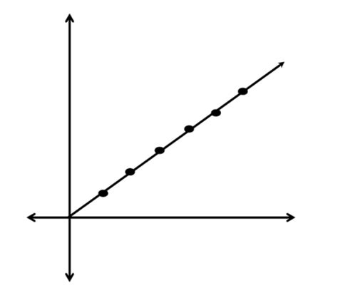 CORRELATION AND REGRESSION Flashcards Quizlet