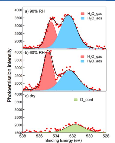 Figure 1 From Ordered Hydrogen Bonding Structure Of Water Molecules Adsorbed On Silver Iodide