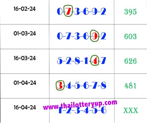 Thai Lottery Best Up Htf Must Win Total Tips Thai Lottery