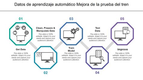 Top 10 Machine Learning Templates With Samples And Examples