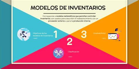 Modelos De Inventarios