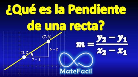 33 ¿qué Es La Pendiente De Una Recta ExplicaciÓn Completa Youtube