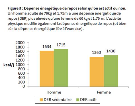 Ntroduire Imagen Formule Calcul Calories Par Jour Fr Thptnganamst