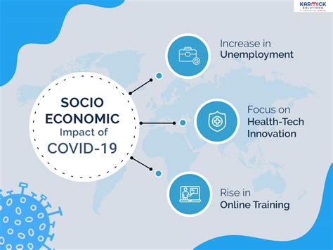 Socio Economic Impact On Education