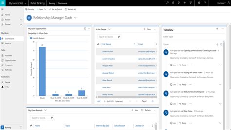 Dynamics Sales Crm For Banking And Financial Institutions